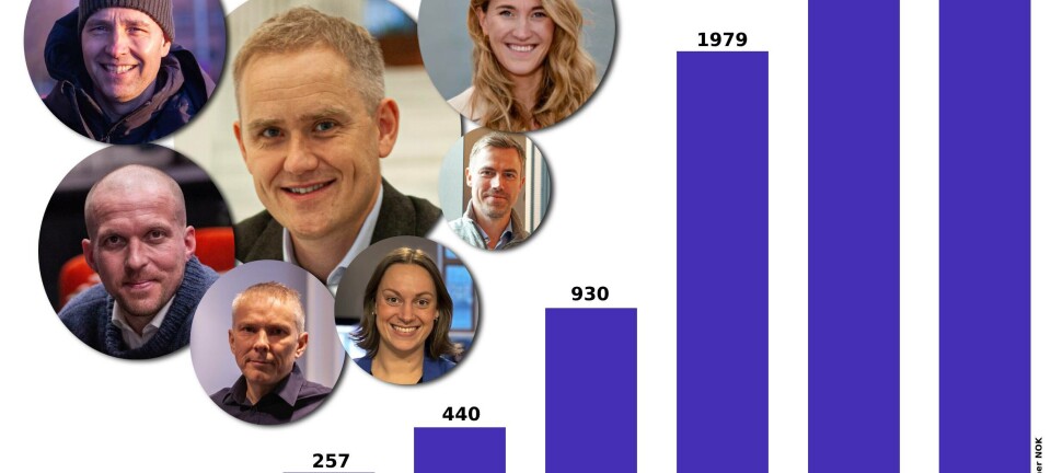 Folkefinansiering passerer 2,5 milliarder