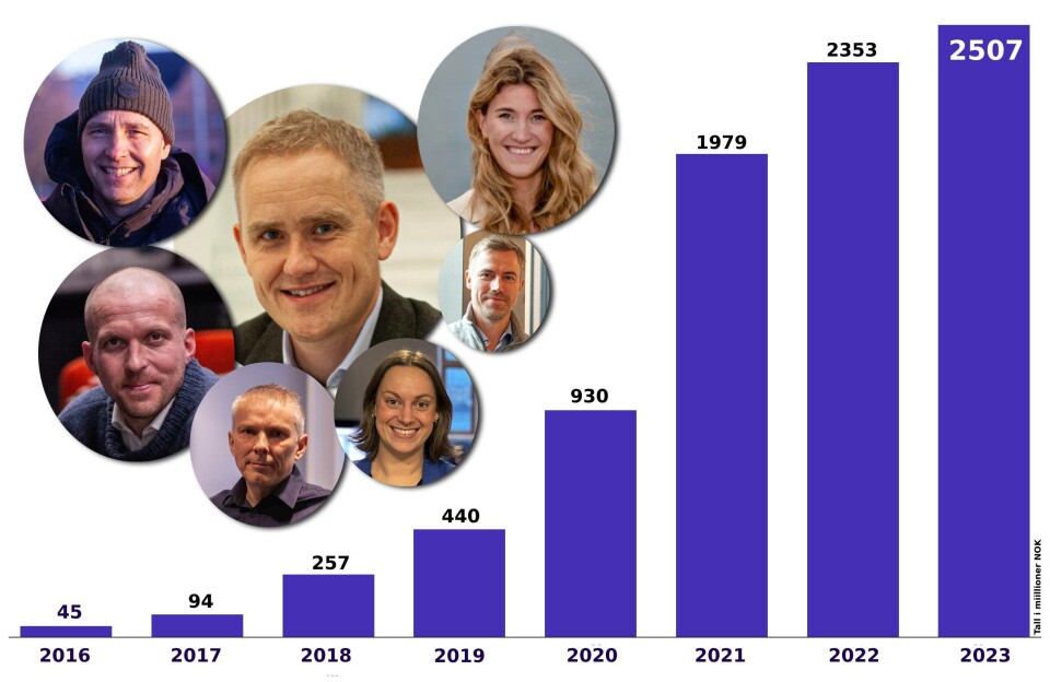 Folkefinansieringstall 2023