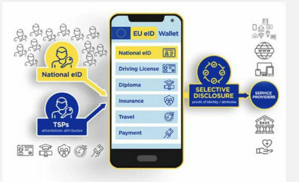 eIDAS 2.0 er EU visjon om en digital ID-lommebok som kan kobles til en lang rekke andre tjenester.