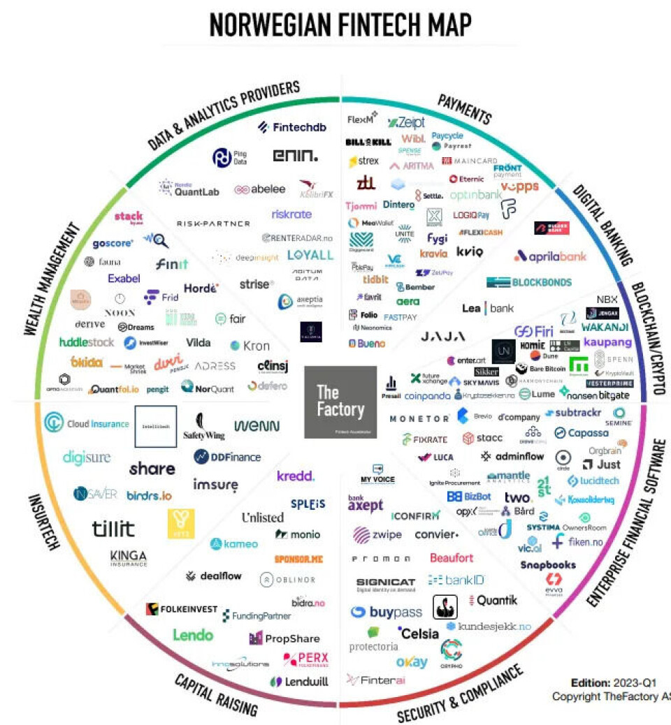 Melding med manglende fintech-forståelse