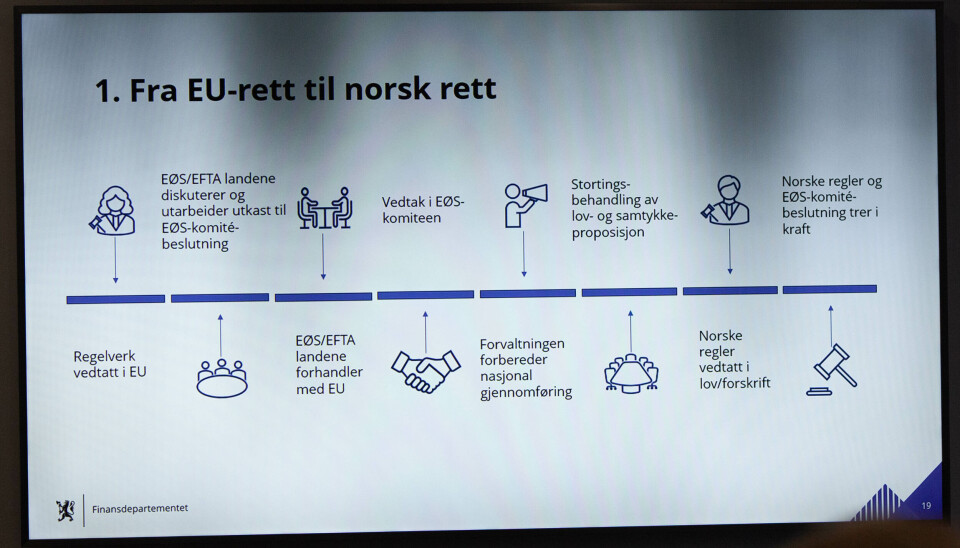 Dette er prosessen – altså de åtte trinnene fra et EU-regelverk blir vedtatt til at det er implementert i norsk lov.