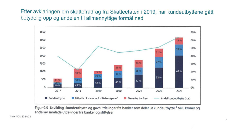 Gjennom historisk fordelingen mellom kundeutbytte, og utbytte til sparebankstiftelser og gaver til allmennyttige formål.