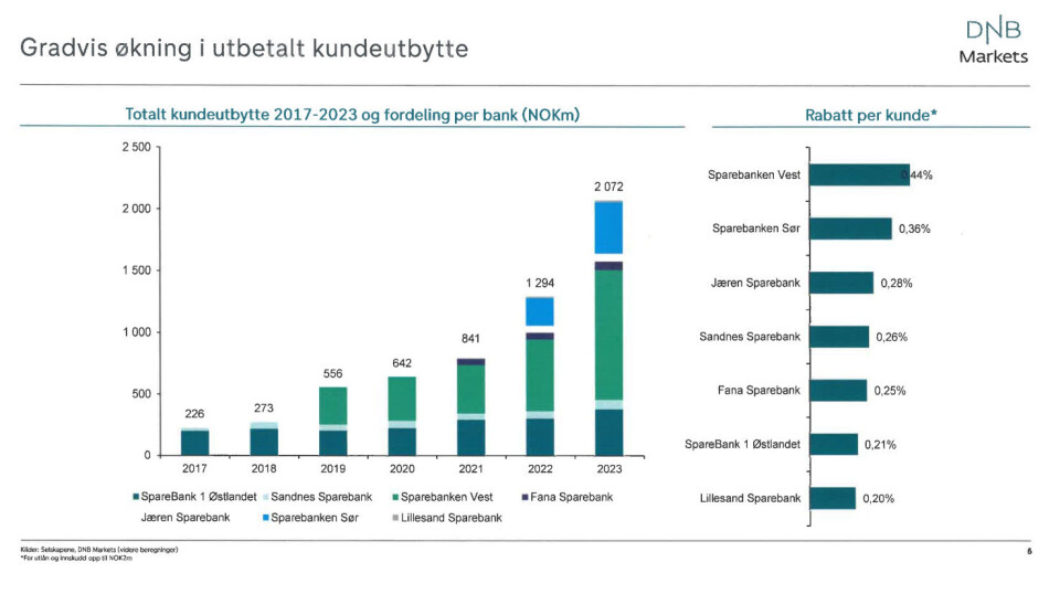 Gjennom historisk fordelingen mellom kundeutbytte, og utbytte til sparebankstiftelser og gaver til allmennyttige formål.