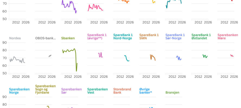 Kundenes favorittbanker:  Slik har utviklingen vært