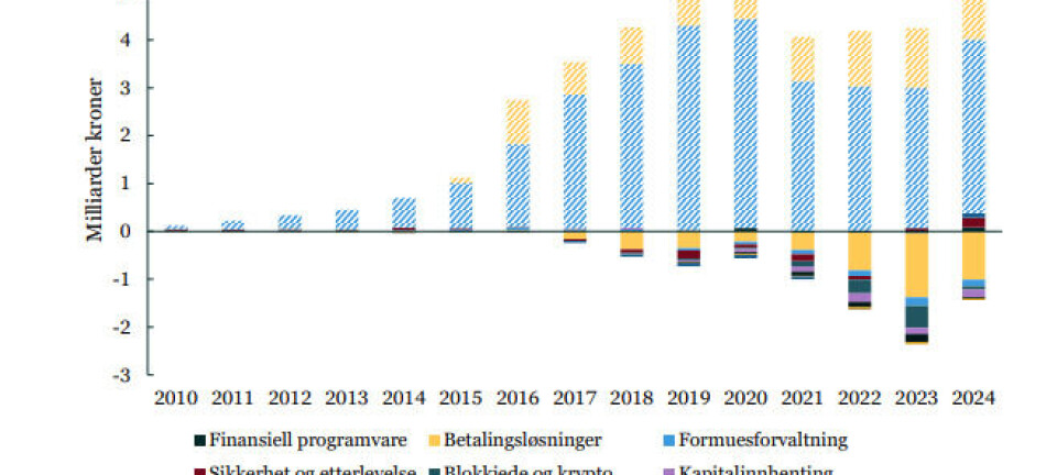 Menon skrev om fintech-rapport etter spørsmål fra BankShift